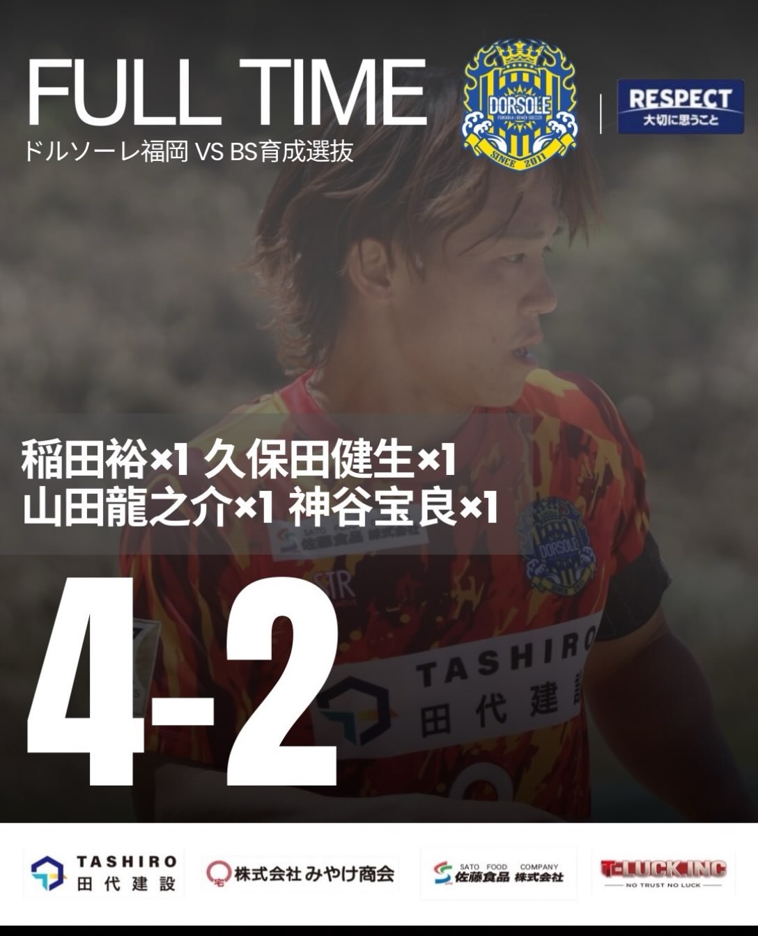 「FULL TIME ドルソーレ福岡 VS BS育成選抜」の文字と4-2のスコア、得点者名（稲田裕・久保田健生・山田龍之介・神谷宝良 各1得点）が入った、オレンジ柄のユニフォームを着たドルソーレ福岡の選手の写真